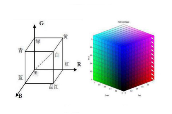 RGB颜色空间
